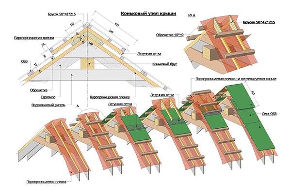 Проектирование и устройство кровли, проект крыши домов